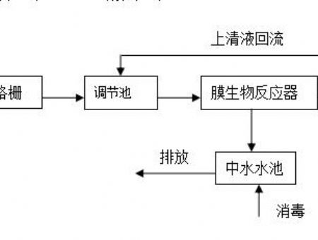 點(diǎn)擊查看詳細(xì)信息<br>標(biāo)題：工藝流程 閱讀次數(shù)：3134