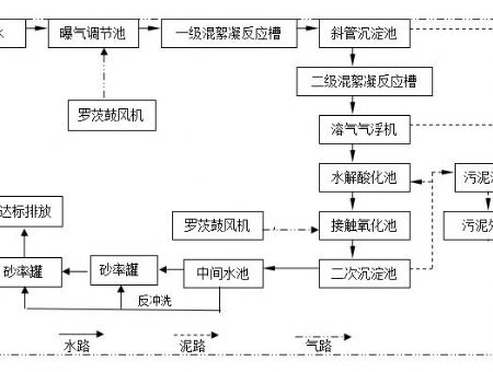 點(diǎn)擊查看詳細(xì)信息<br>標(biāo)題：工藝流程 閱讀次數(shù)：5456