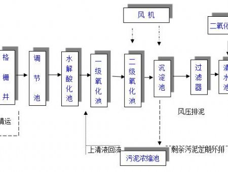 點(diǎn)擊查看詳細(xì)信息<br>標(biāo)題：工藝流程 閱讀次數(shù)：3178