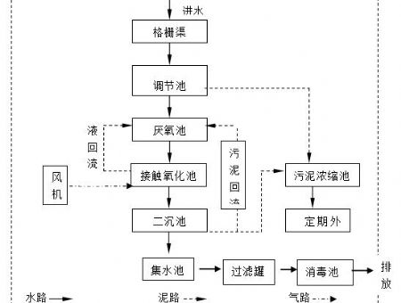 點擊查看詳細信息<br>標(biāo)題：工藝流程 閱讀次數(shù)：3098