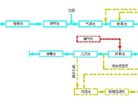 點擊查看詳細信息<br>標題：工藝流程 閱讀次數(shù)：3308