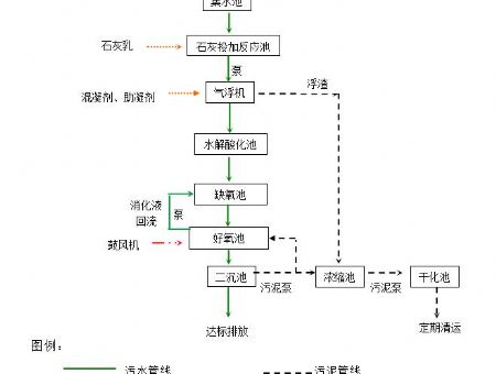 點(diǎn)擊查看詳細(xì)信息<br>標(biāo)題：工藝流程 閱讀次數(shù)：2778