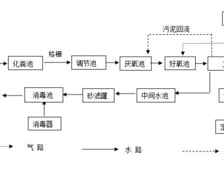 點擊查看詳細信息<br>標題：工藝流程 閱讀次數(shù)：3167