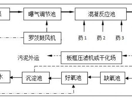 點擊查看詳細信息<br>標題：工藝流程 閱讀次數(shù)：3236
